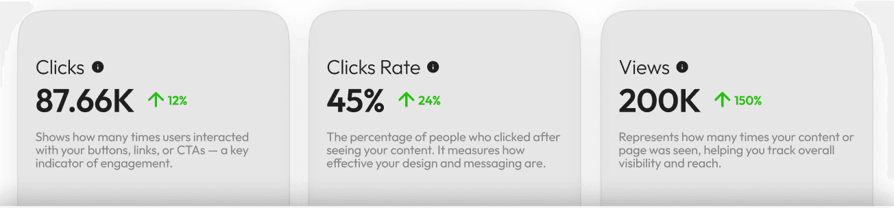 Analytics and performance dashboard